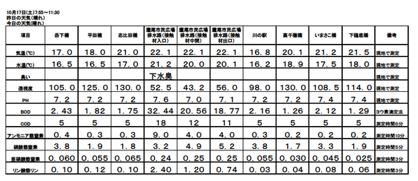 H27 10月水質調査結果.bmp